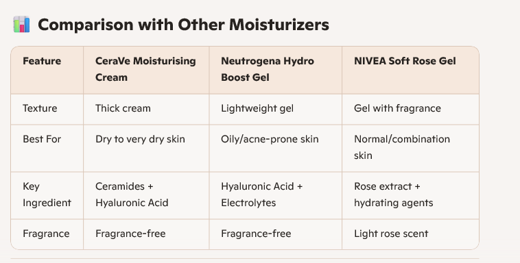 CeraVe Moisturising Cream