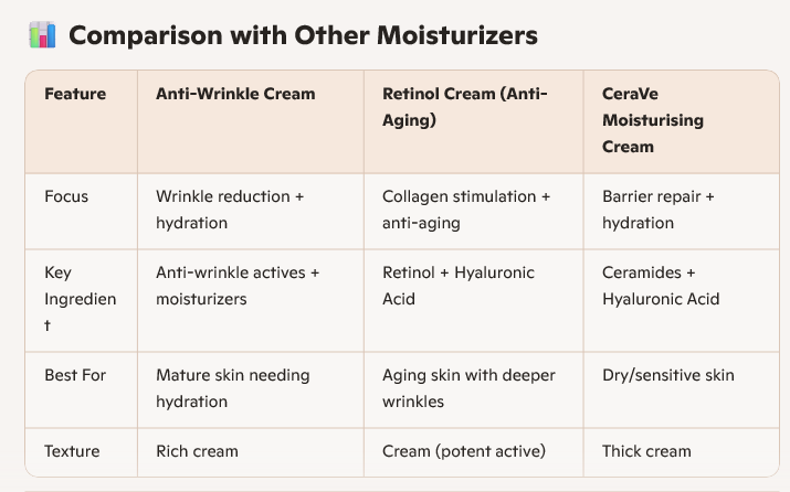 L’Oréal Paris Wrinkle Expert