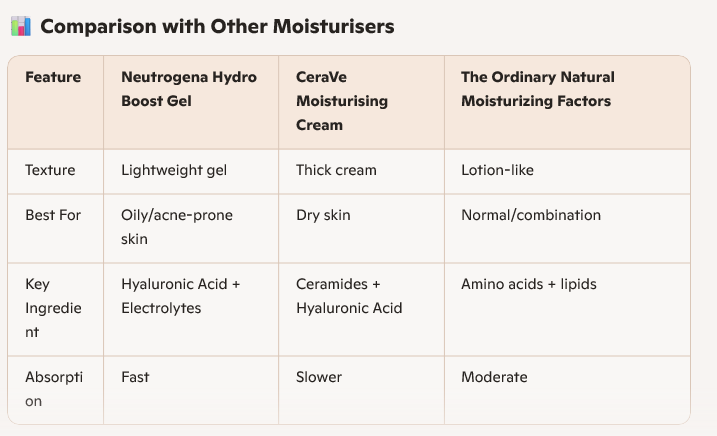 Neutrogena Hydro Boost Water Gel