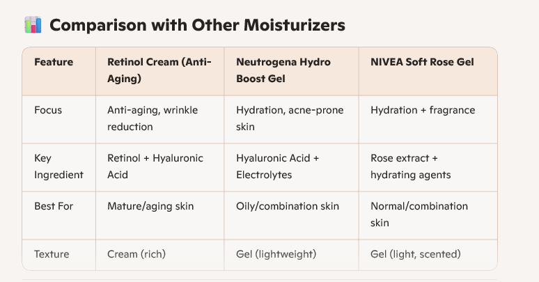 Retinol Cream for Face Anti Aging